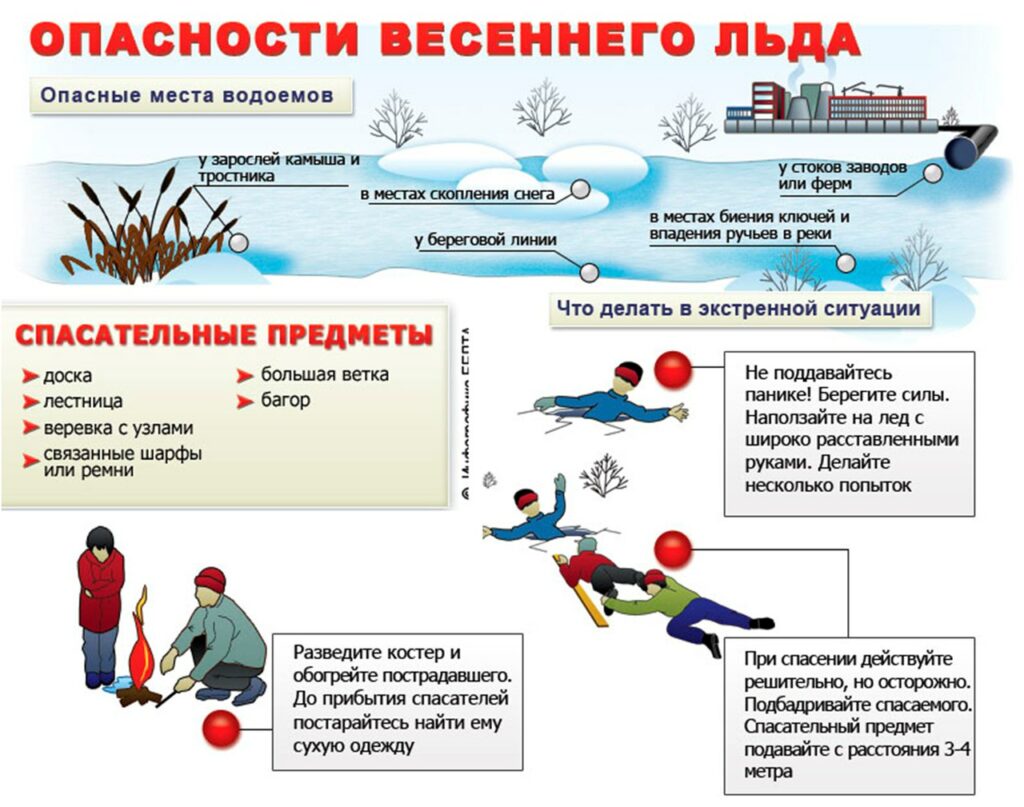 Весенний лед опасен!.